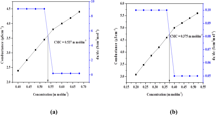 Fig. 8