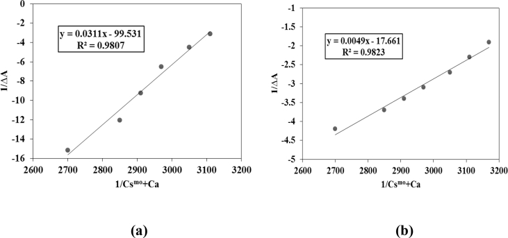 Fig. 6