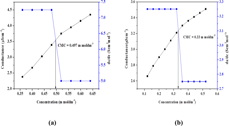 Fig. 9