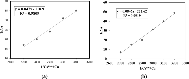 Fig. 4