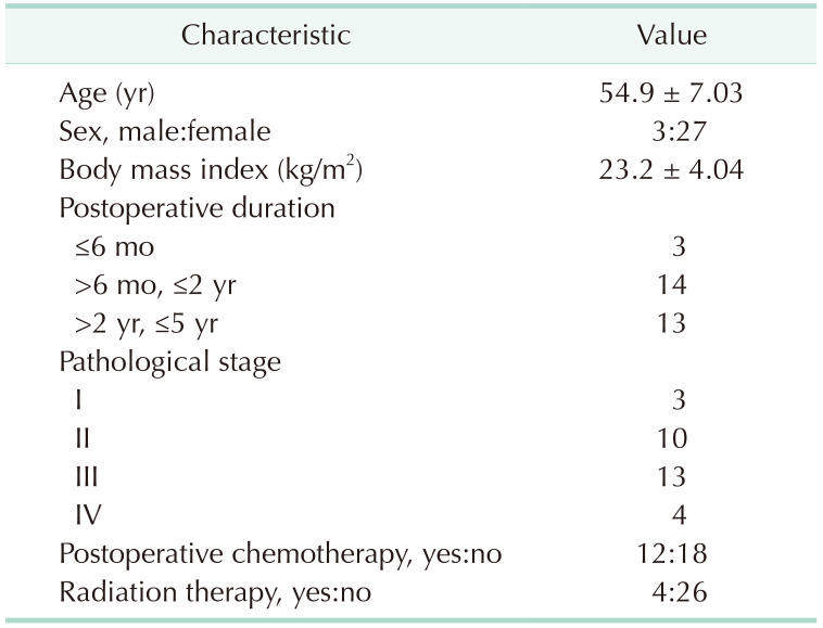 graphic file with name astr-101-281-i001.jpg