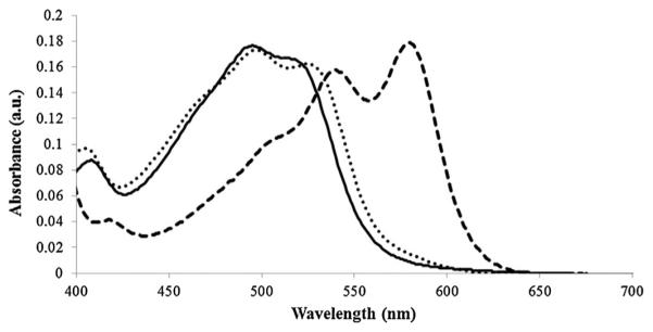 Fig. 2