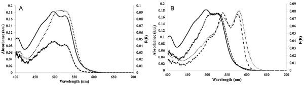 Fig. 3