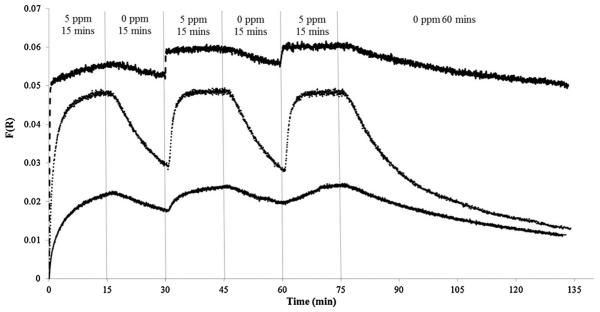 Fig. 7