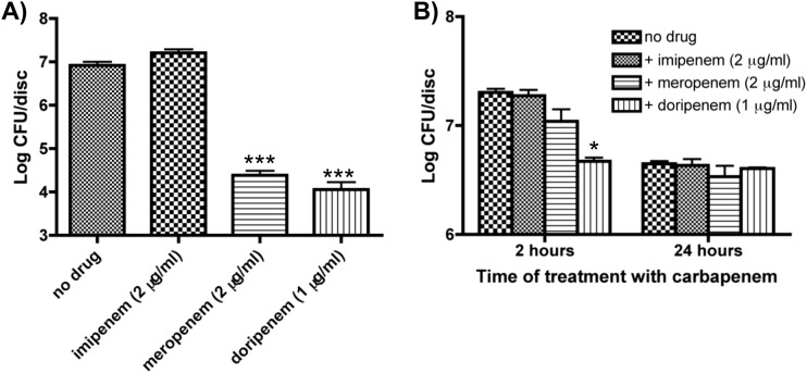 FIG 1