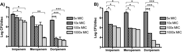 FIG 2