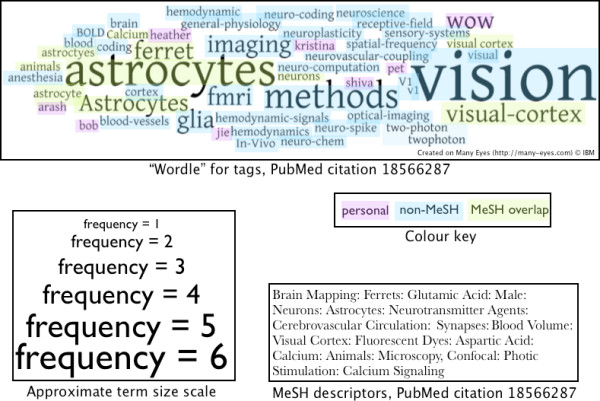 Figure 14