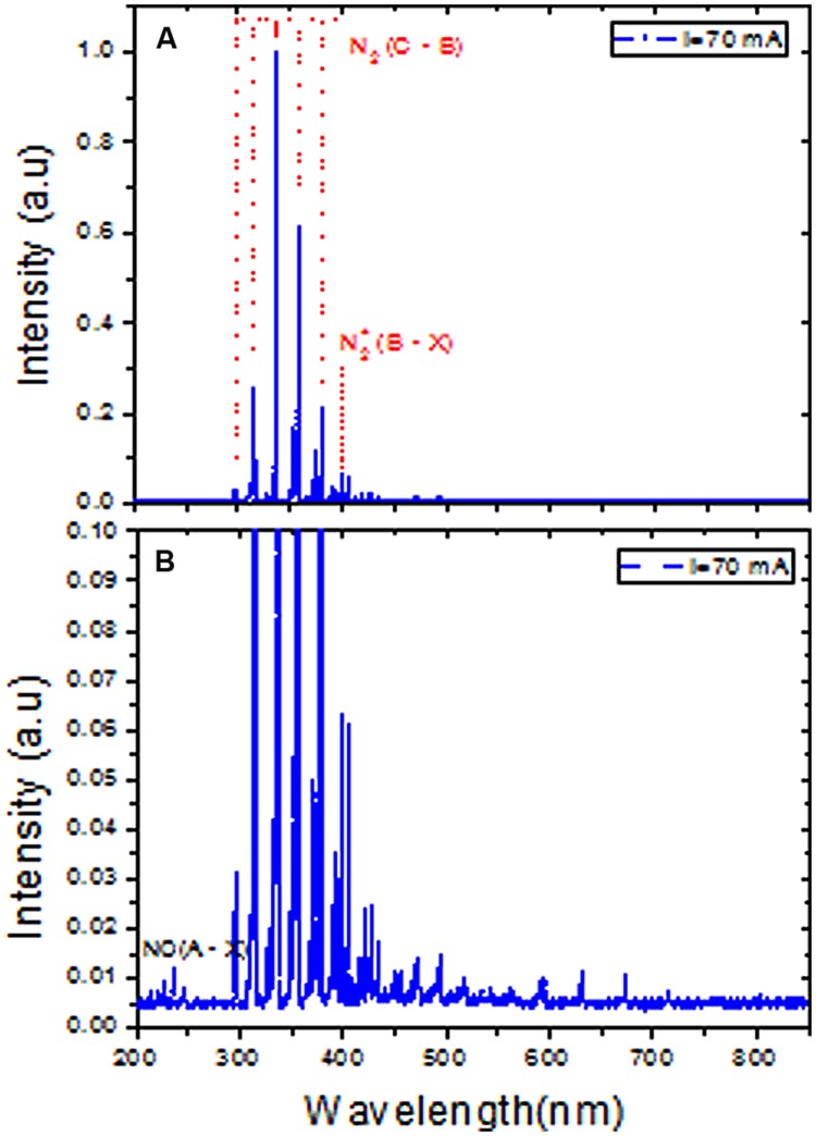 FIGURE 3