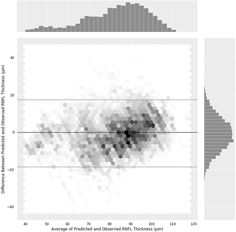 Figure 2 (online only).