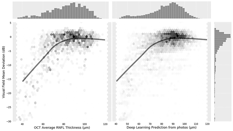 Figure 4 (online only).