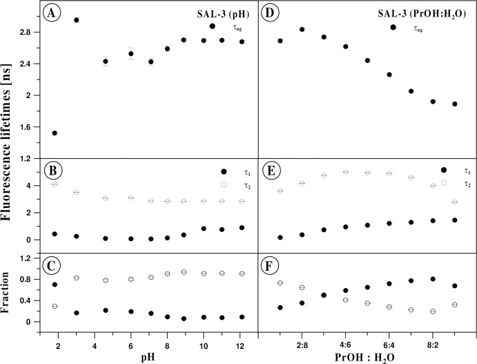 Fig 10