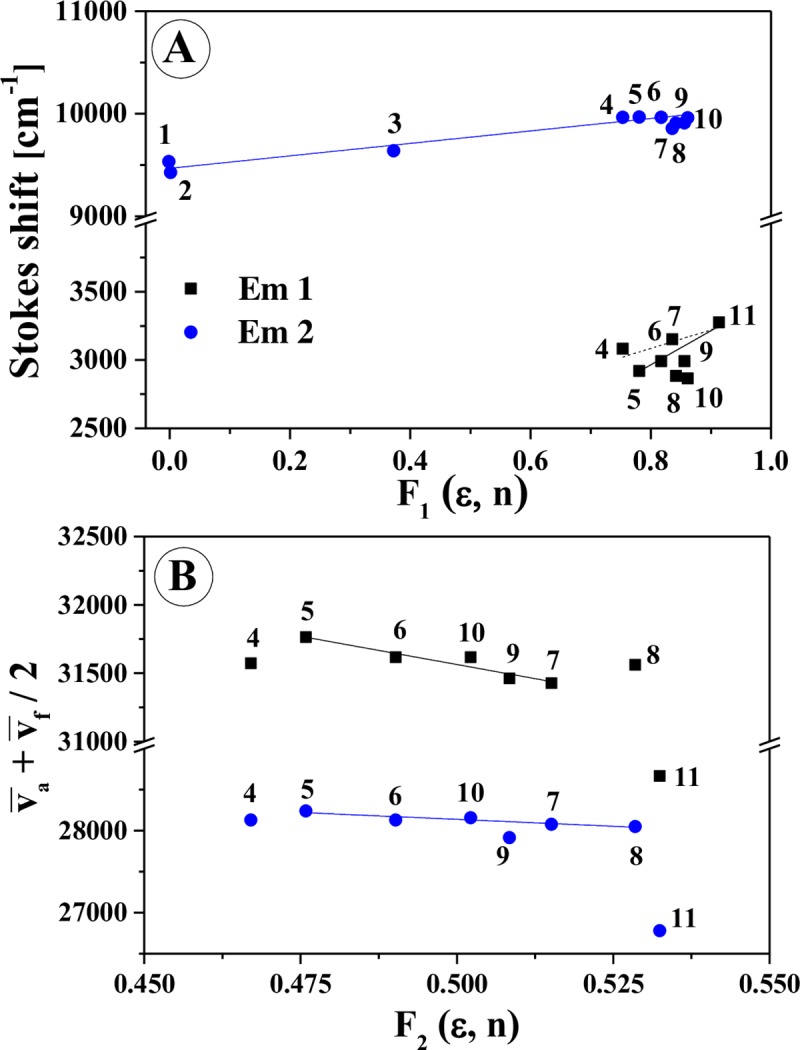 Fig 12