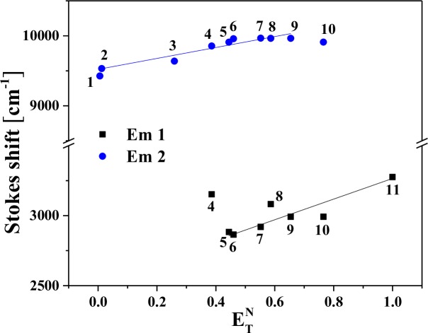 Fig 13