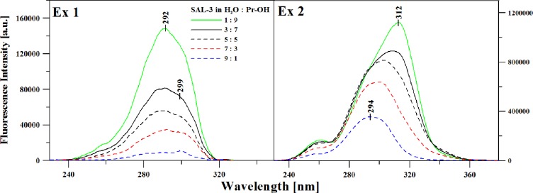 Fig 8