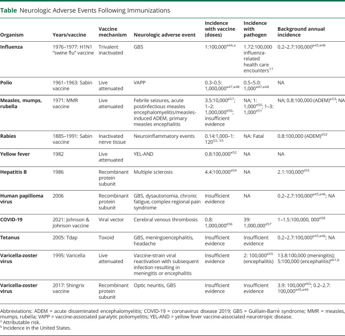 graphic file with name NEUROLOGY2021172455t1.jpg