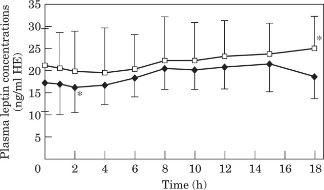 Fig 4.