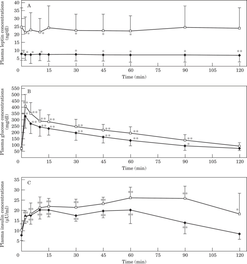 Fig 1.