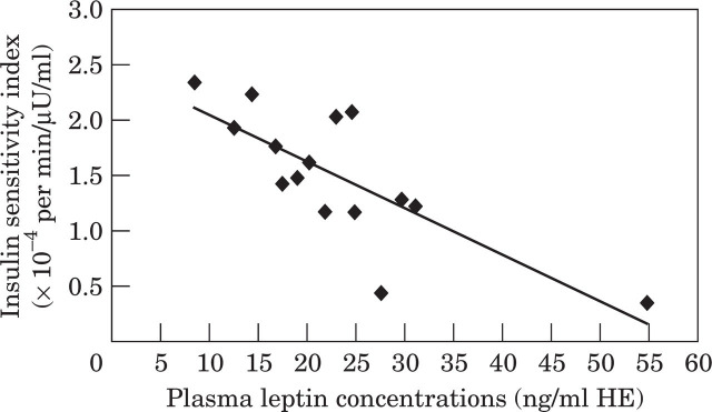 Fig 2.