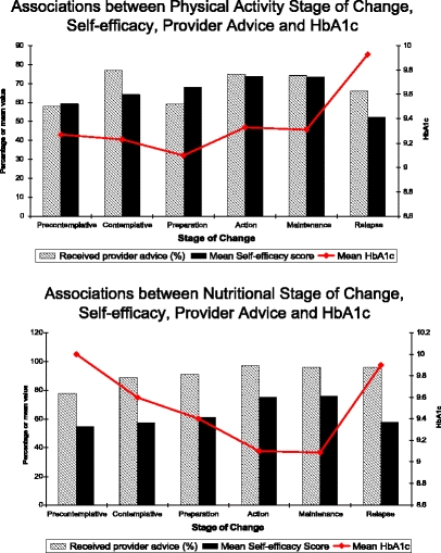 Figure 2.