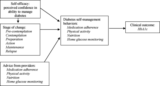 Figure 1.