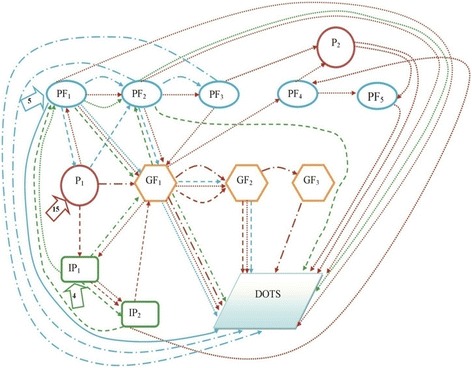 Fig. 2