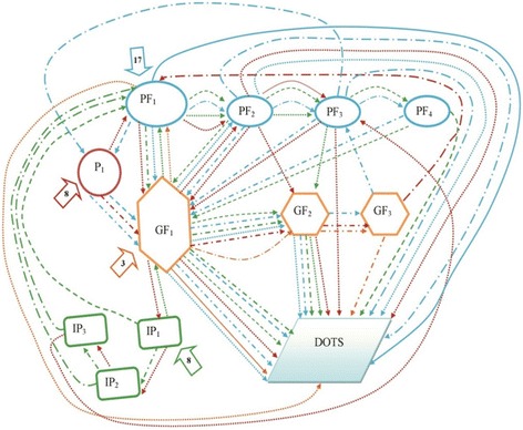 Fig. 3