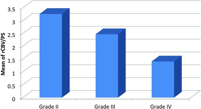 Fig 2.