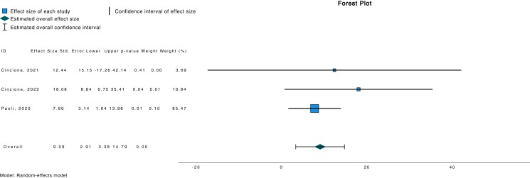 Figure 4.