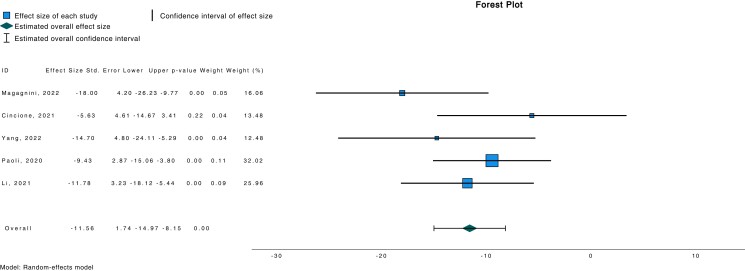 Figure 5.