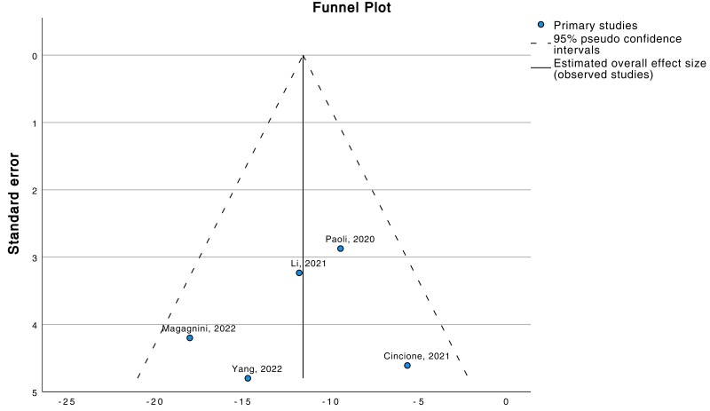 Figure 6.