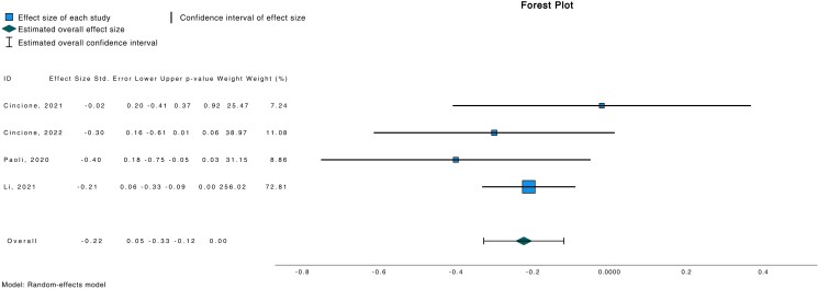 Figure 3.