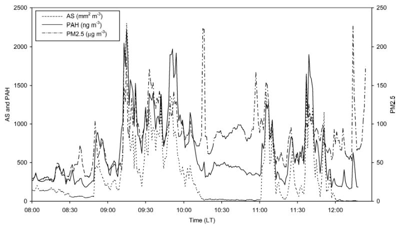 FIGURE 2