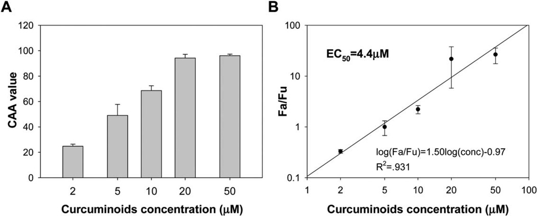 Fig. 9