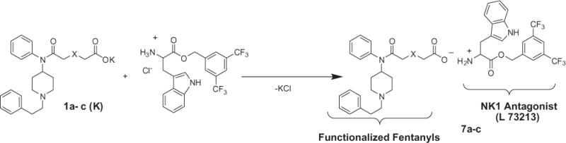 Scheme 3