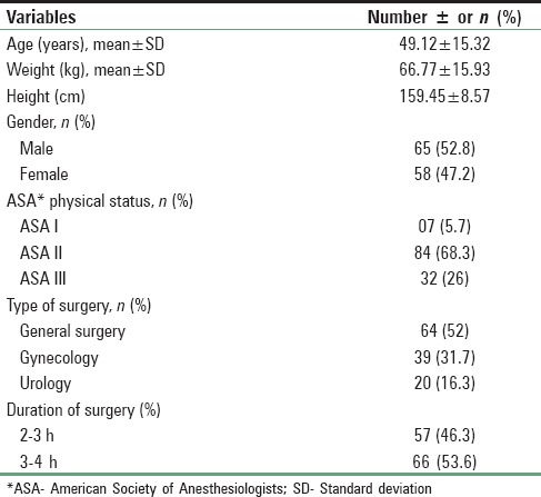 graphic file with name SJA-10-149-g002.jpg