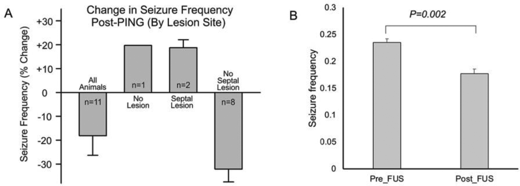 Fig 6.