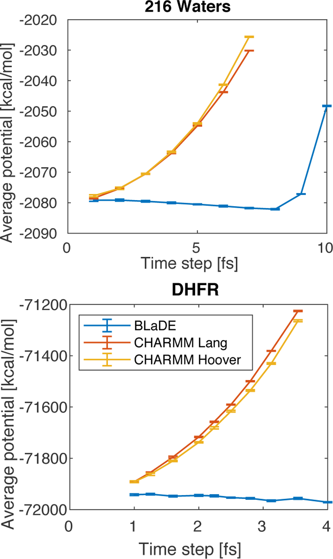 Figure 2: