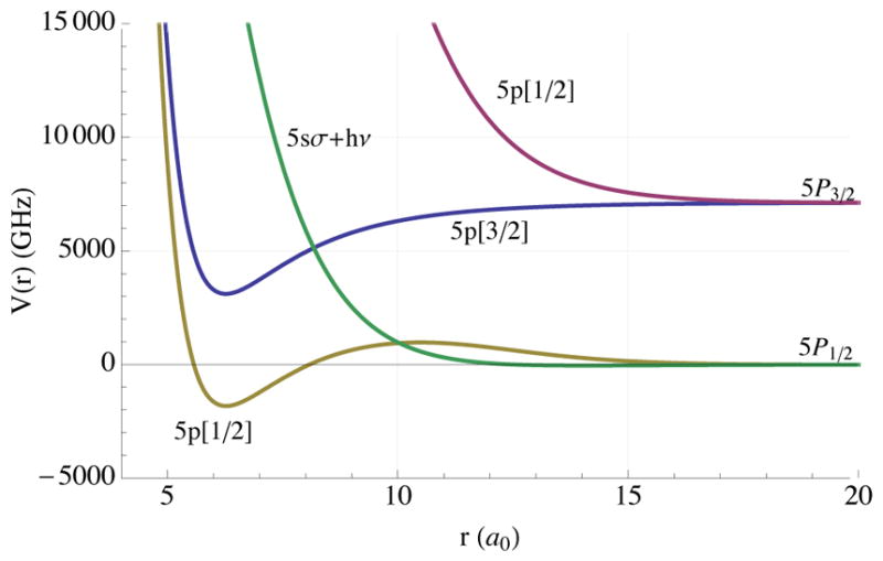 FIG. 7