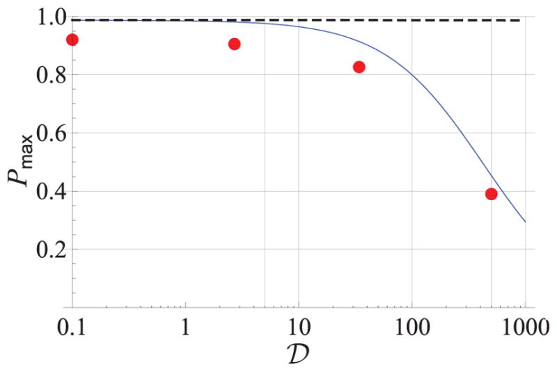 FIG. 10