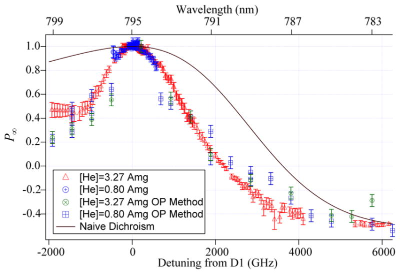 FIG. 8