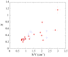 FIG. 11