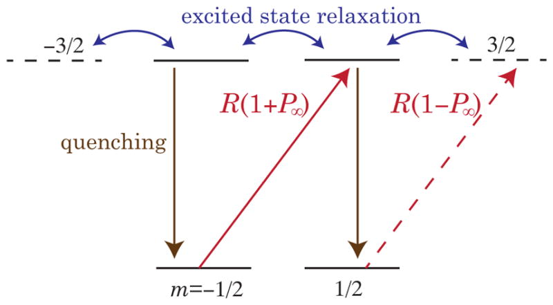 FIG. 6