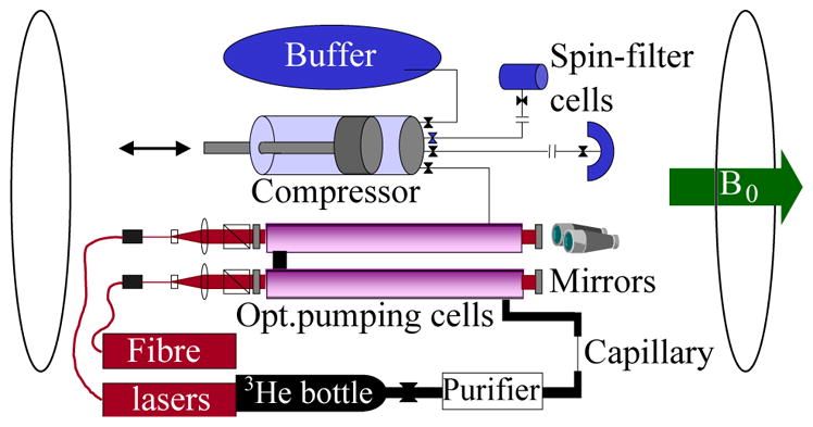 FIG. 2