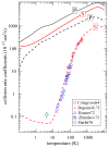FIG. 13