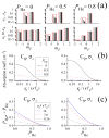 FIG. 15
