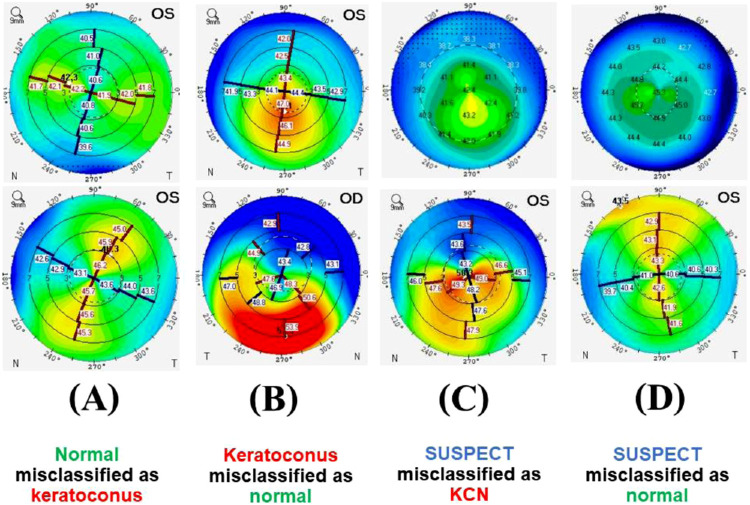 Figure 6.