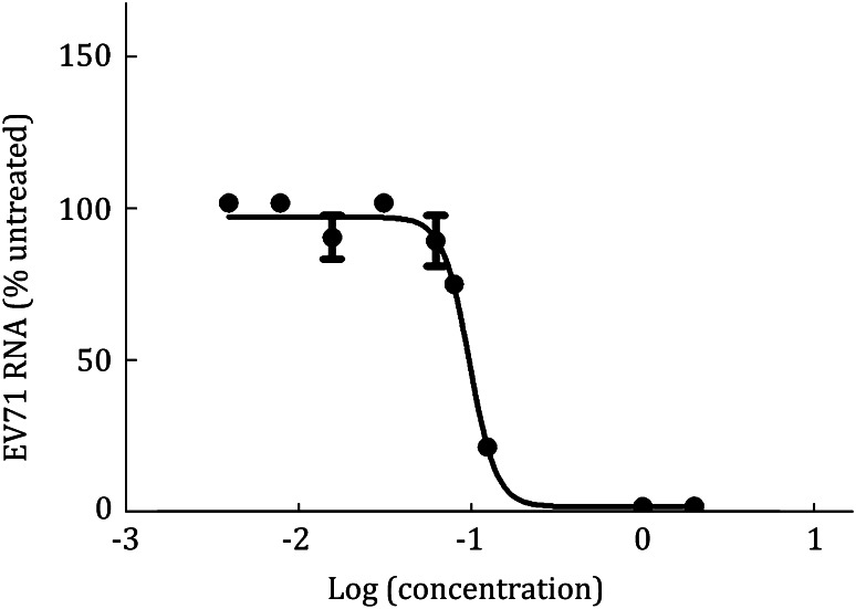 Fig. 4