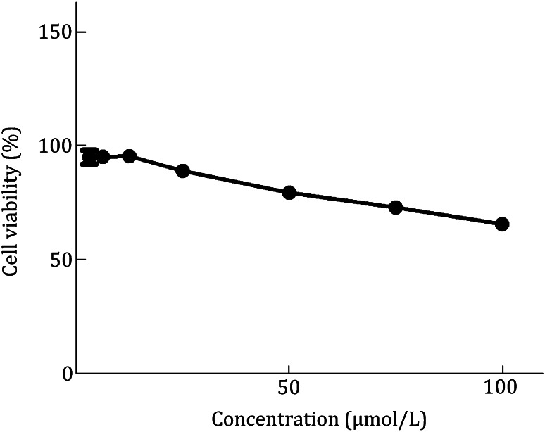 Fig. 3