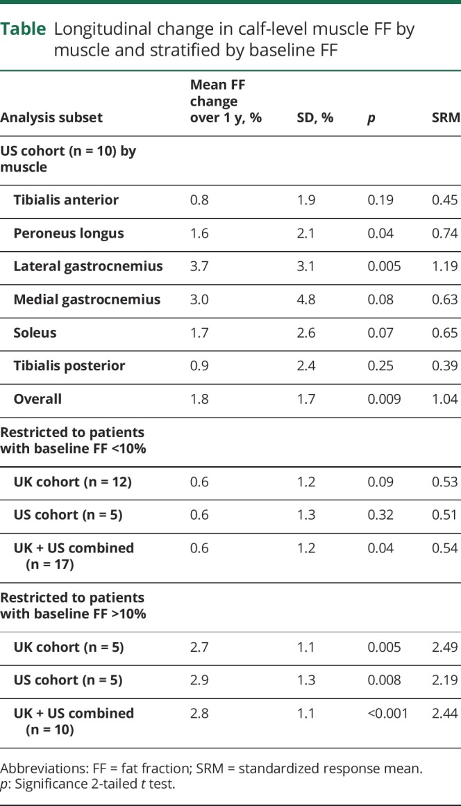 graphic file with name NEUROLOGY2018885434TT1.jpg