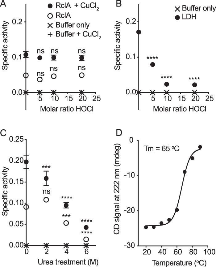 FIG 8